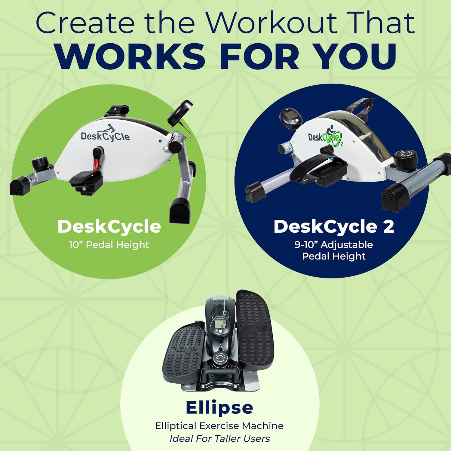 Three exercise machines with 'DeskCycle', 'DeskCycle 2', and 'Ellipse' branding on a green background.