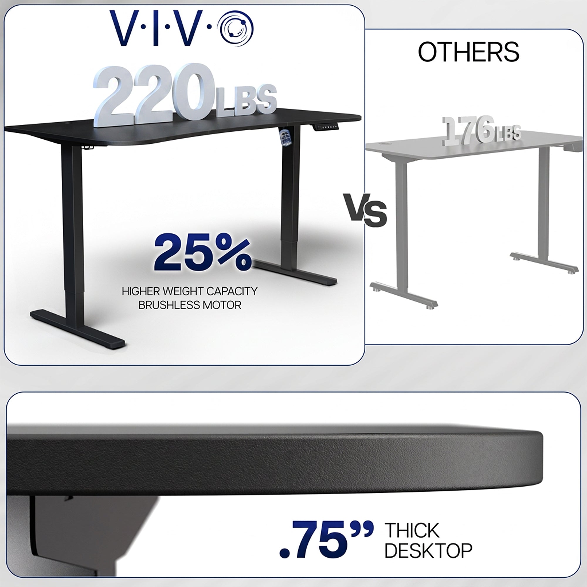 Height adjustable desk with a high weight capacity