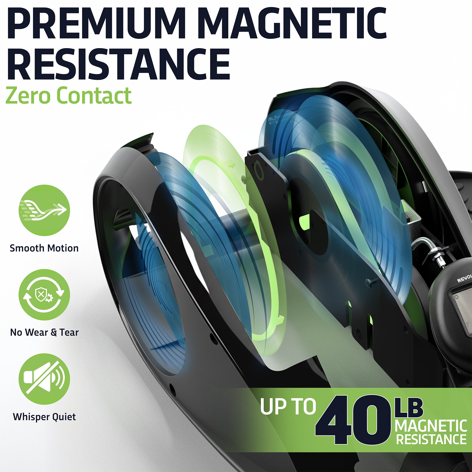 Magnetic resistance system with text highlighting features and resistance capacity on a white background