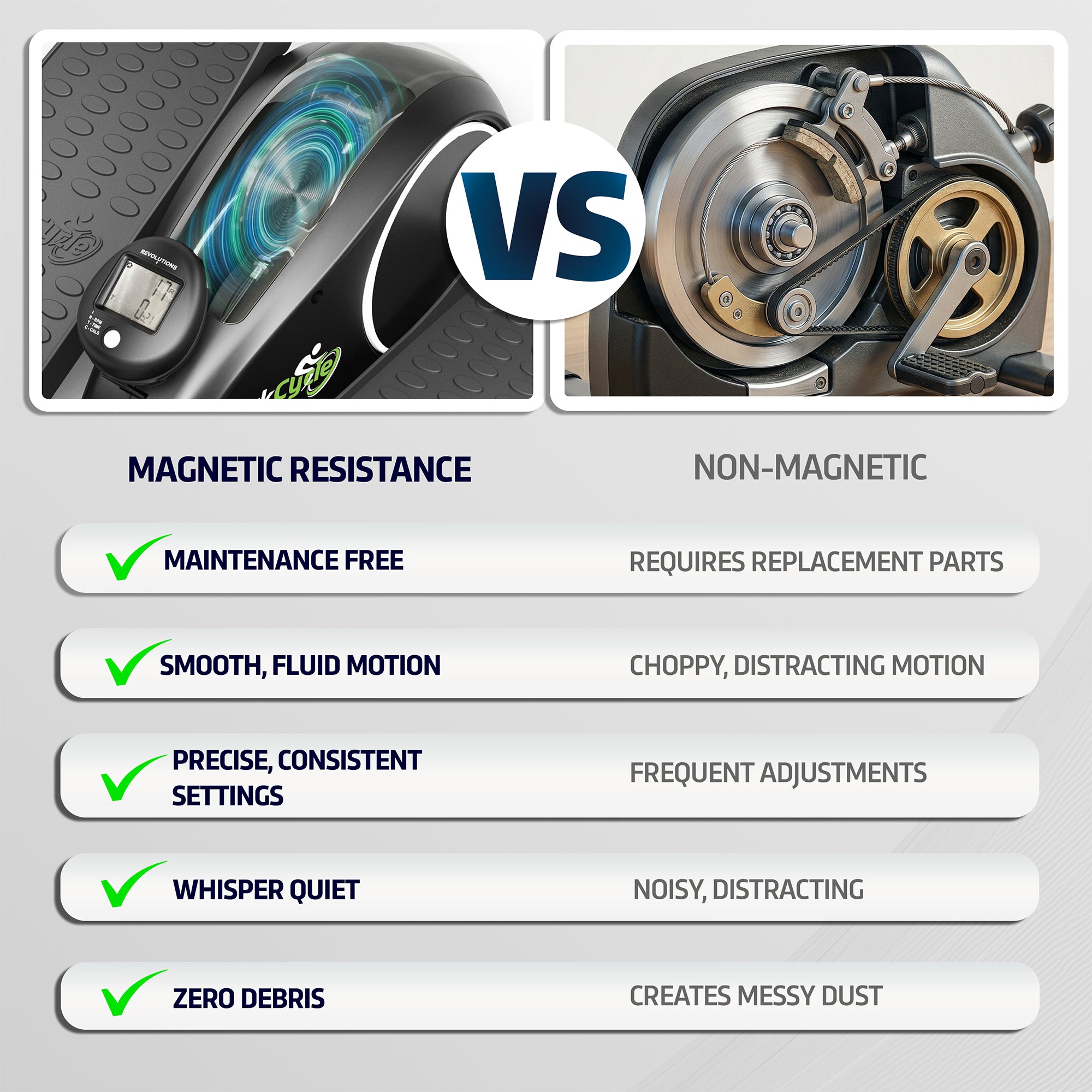 Comparison chart between magnetic resistance and non-magnetic exercise equipment on a gray background.