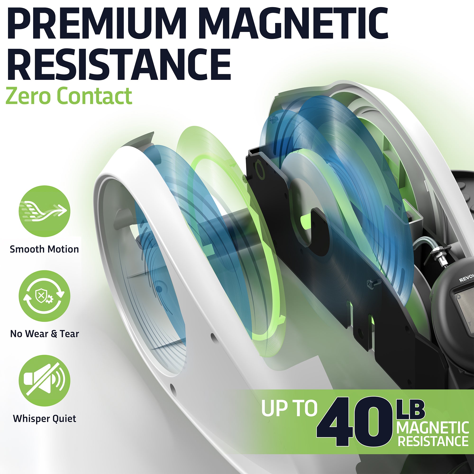 Premium magnetic resistance system with text and icons on a white background