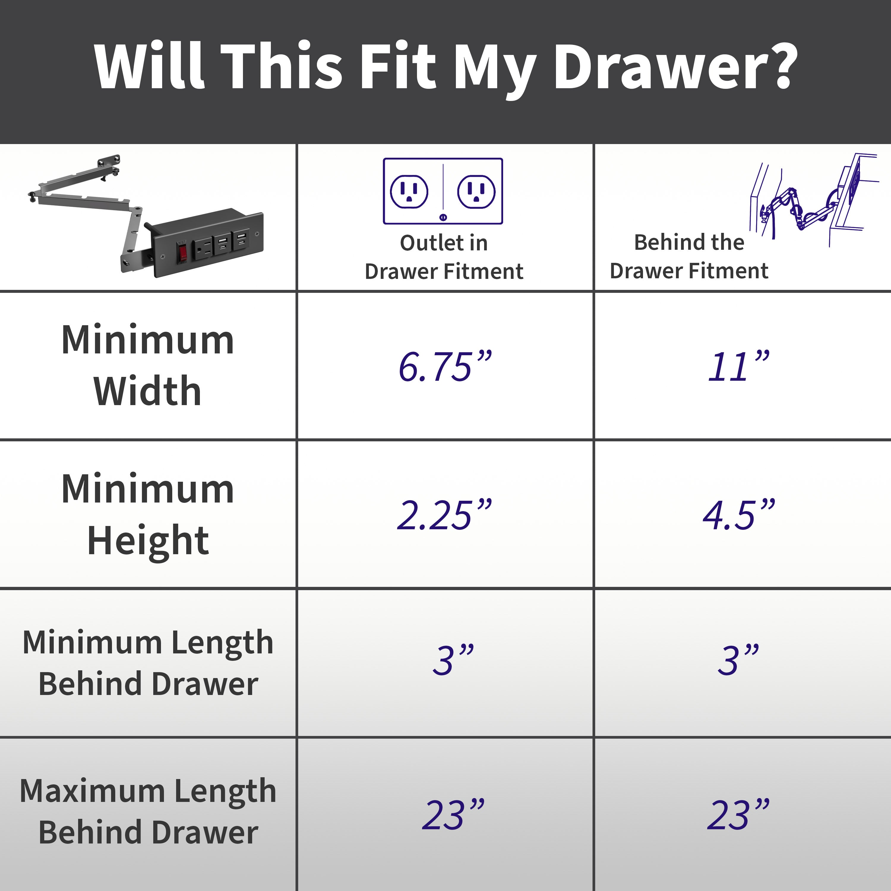 In-drawer charging station with AC outlet and USB ports.