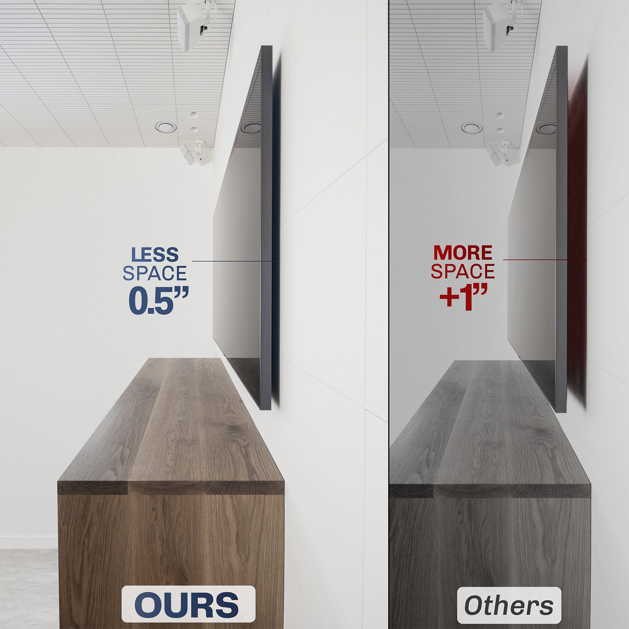 Comparison of space usage / profile of a TV wall mount with 'OURS' and 'Others' labels