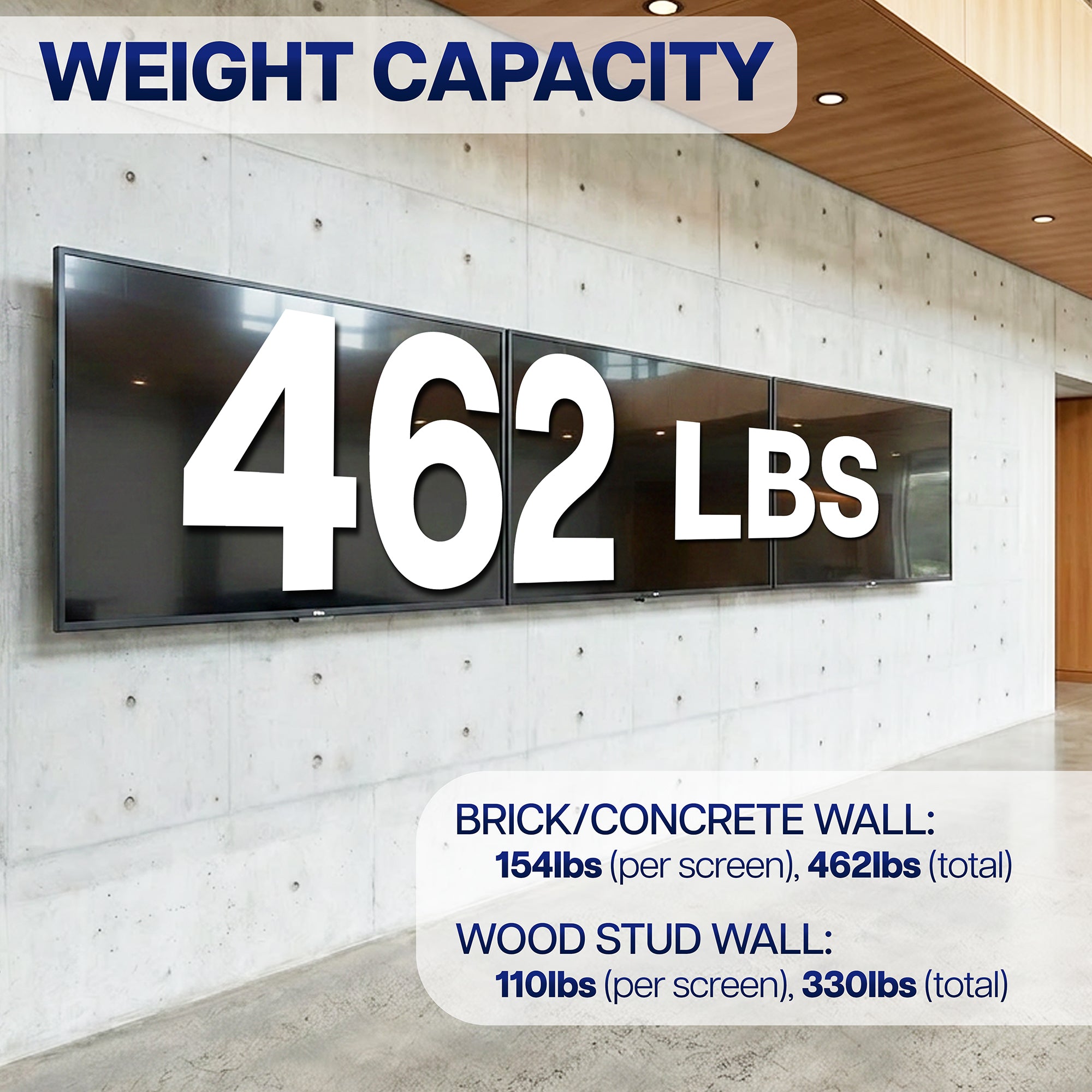 Pop-Out TV Tilting 1x3 Video Wall Mounts shown on a concrete wall stating the 462 weight capacity