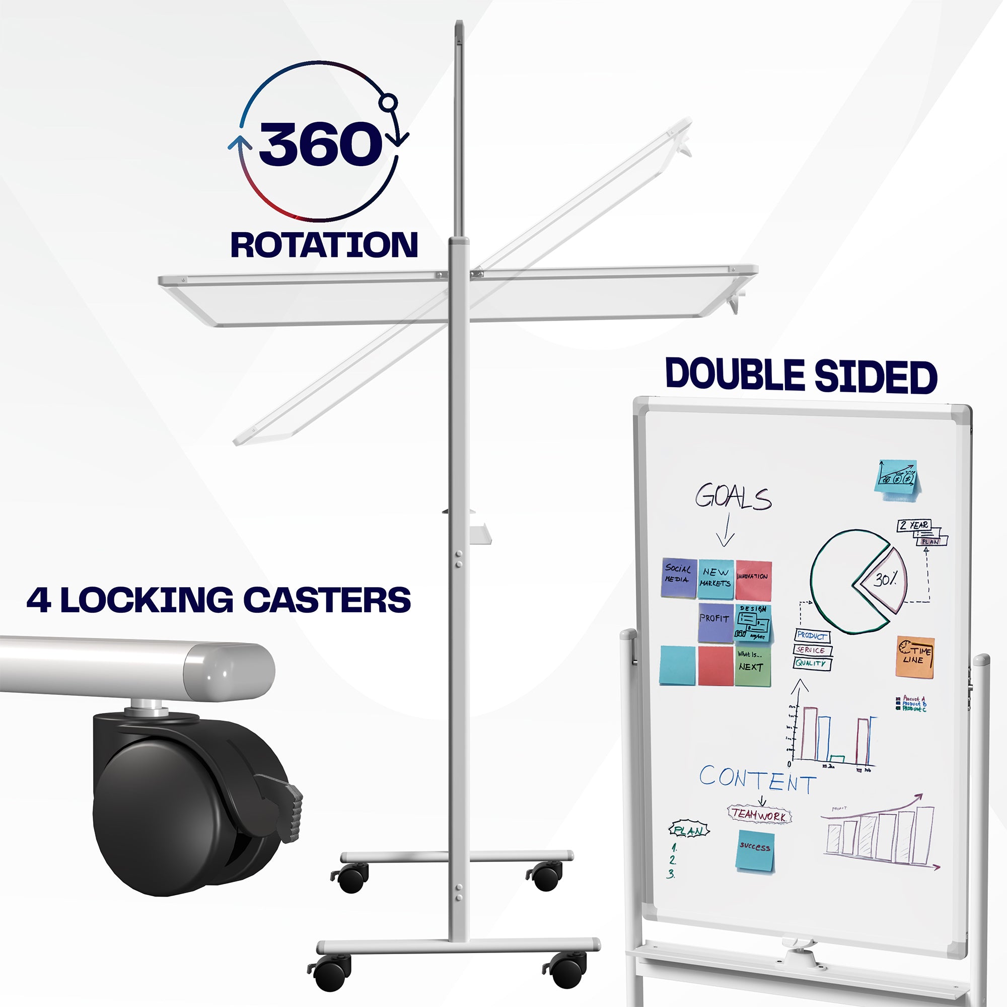 Mobile double sided whiteboard.