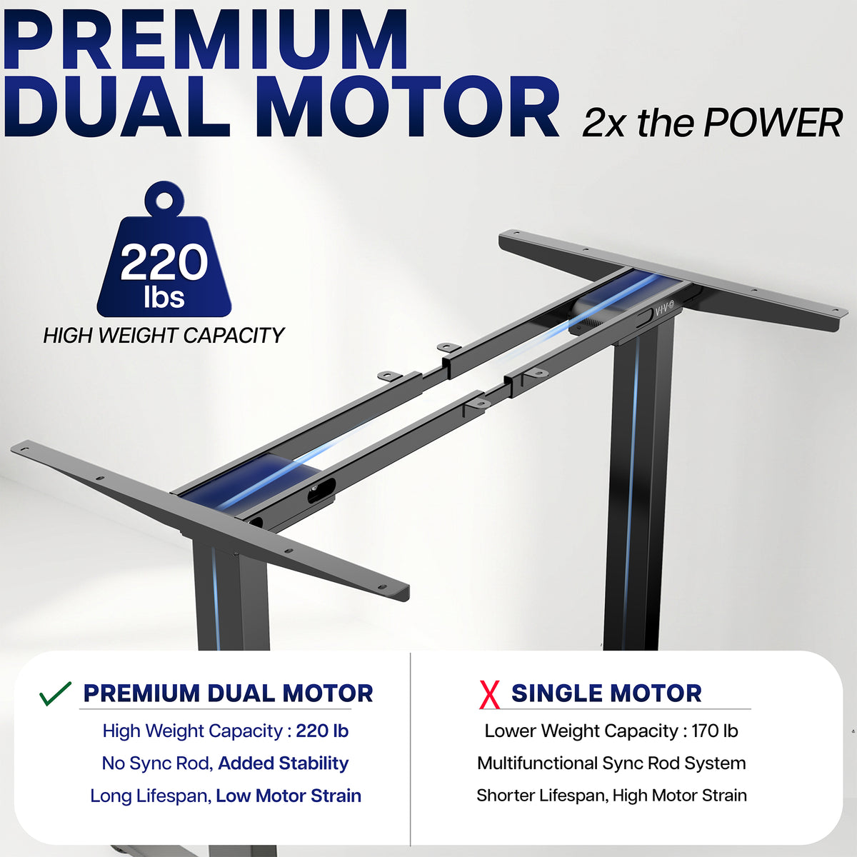 Electric Dual Motor Desk Frame with Locking Casters