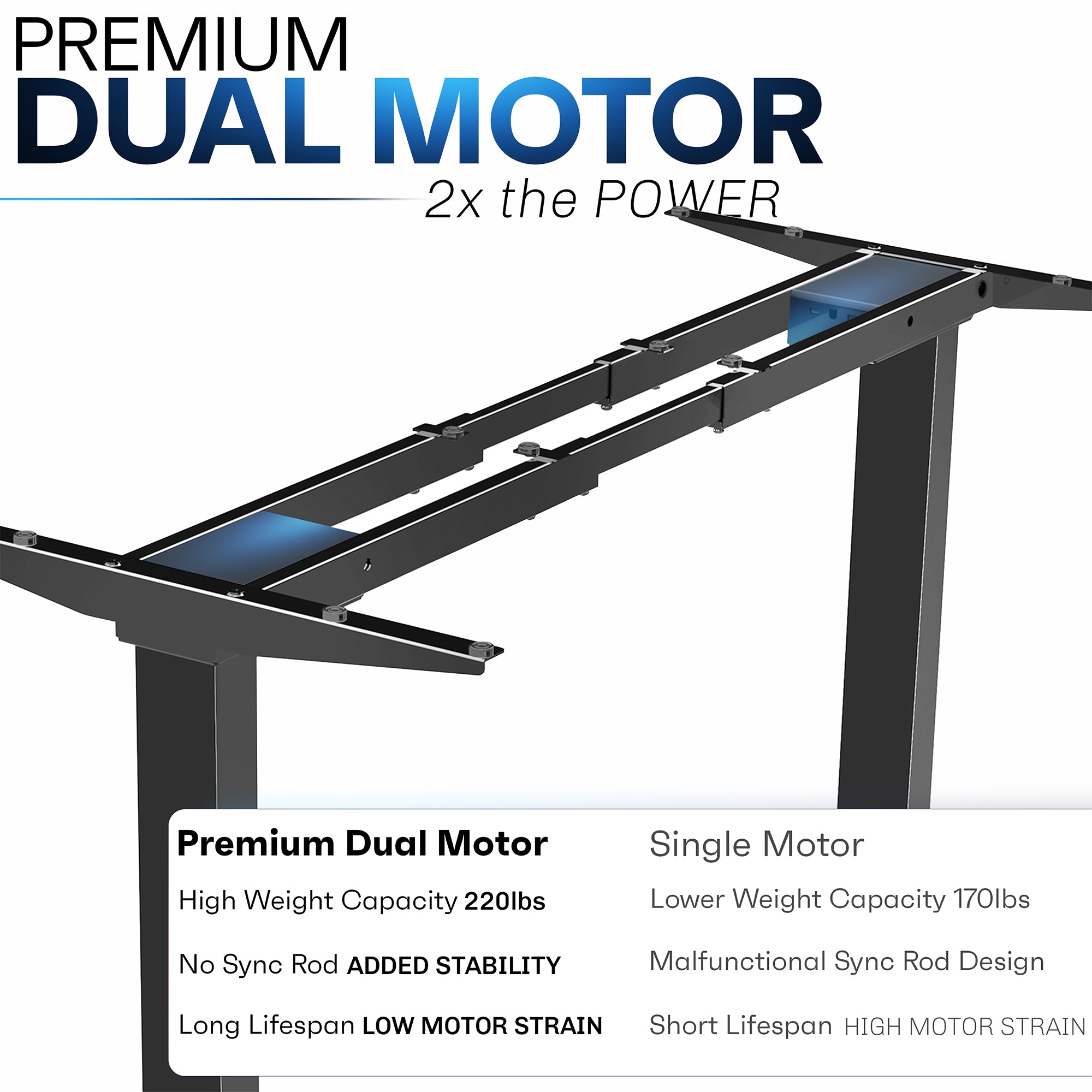 Electric height adjustable premium dual motor desk frame with programmable memory controller.