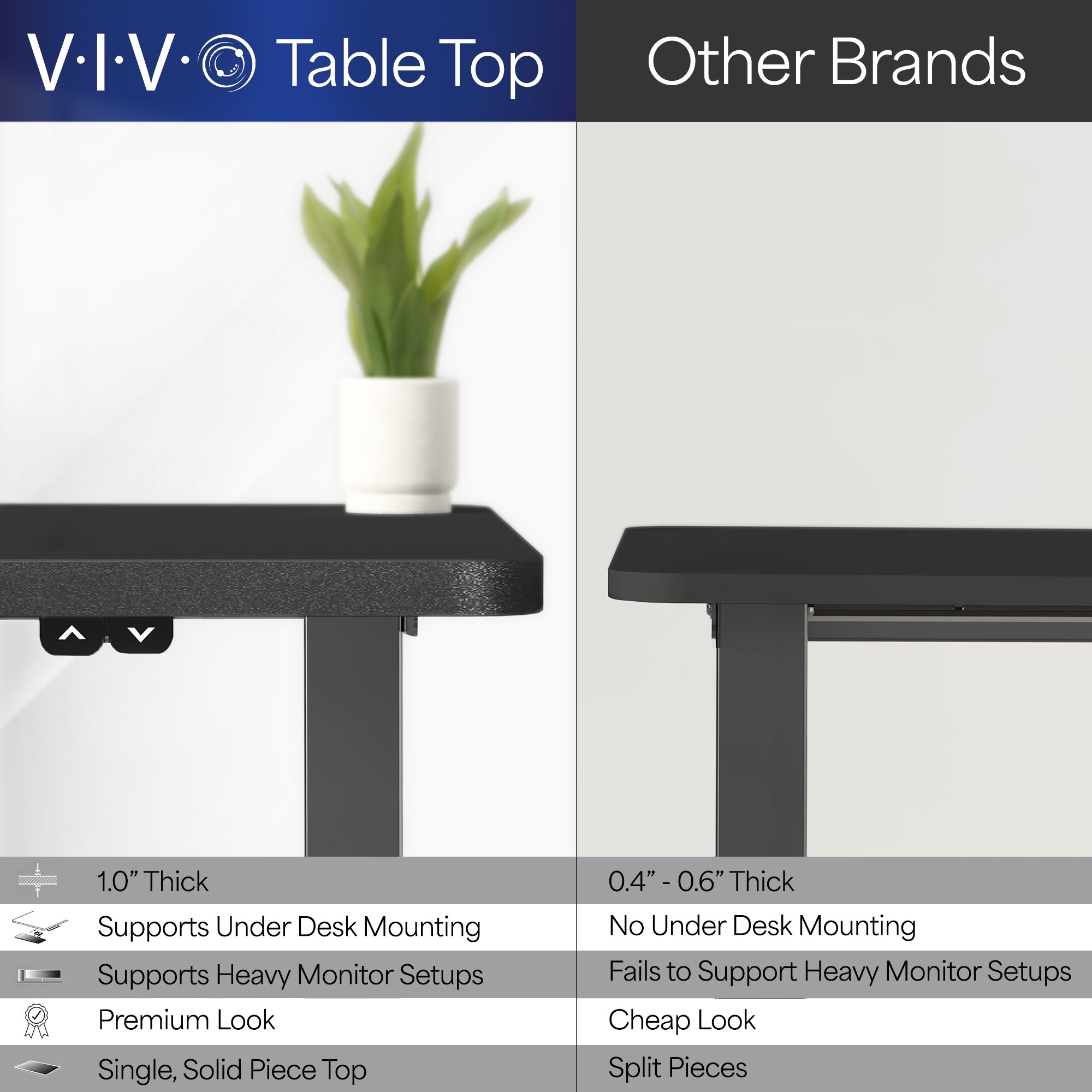 Wide surface sturdy sit or stand active workstation with adjustable height using 2 button control panel.