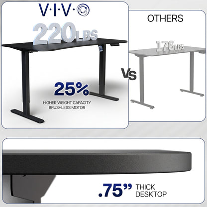 Height adjustable desk with a high weight capacity