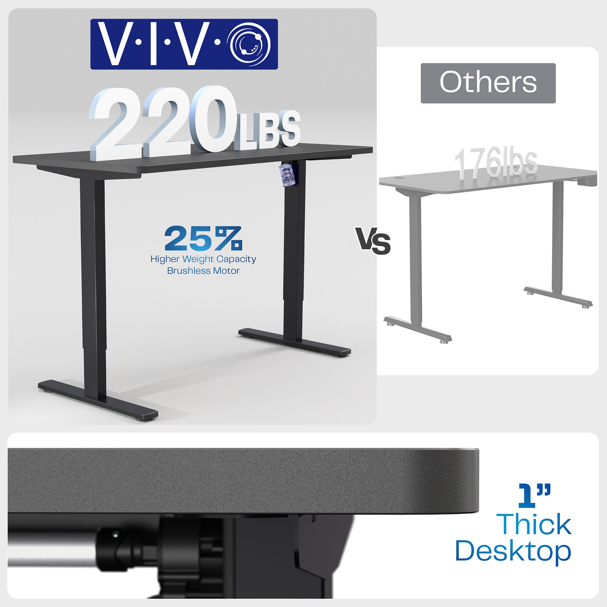 1B Solid Top Series - Single Motor Electric Desk with Push Button Memory Controller