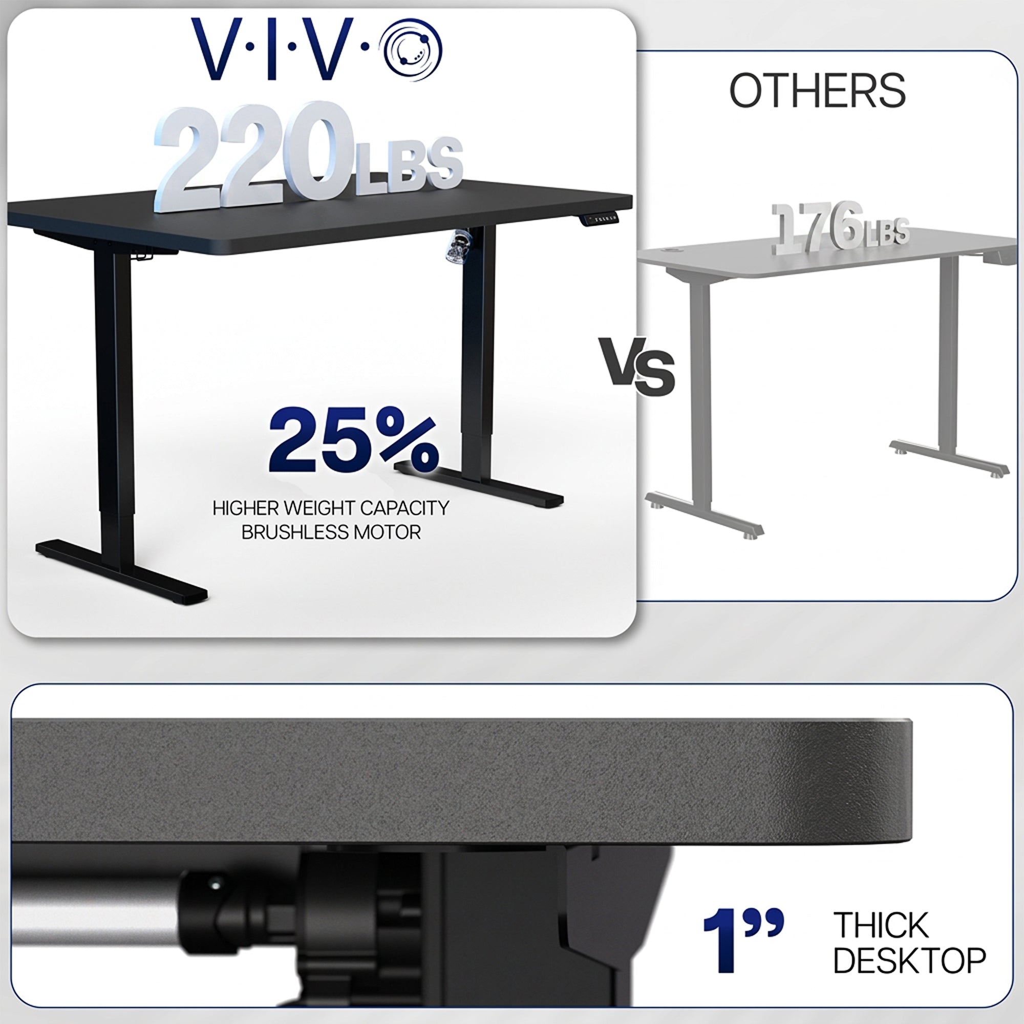 Black height adjustable desk with weight capacity callout. 