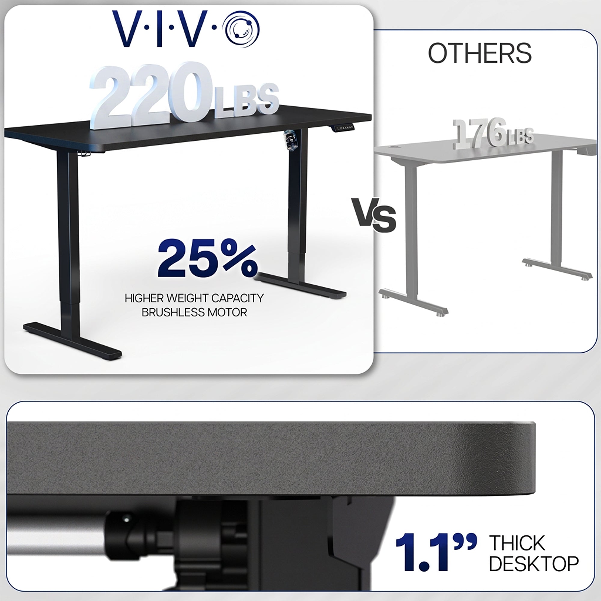 Single Motor Electric Desk with a High Weight Capacity