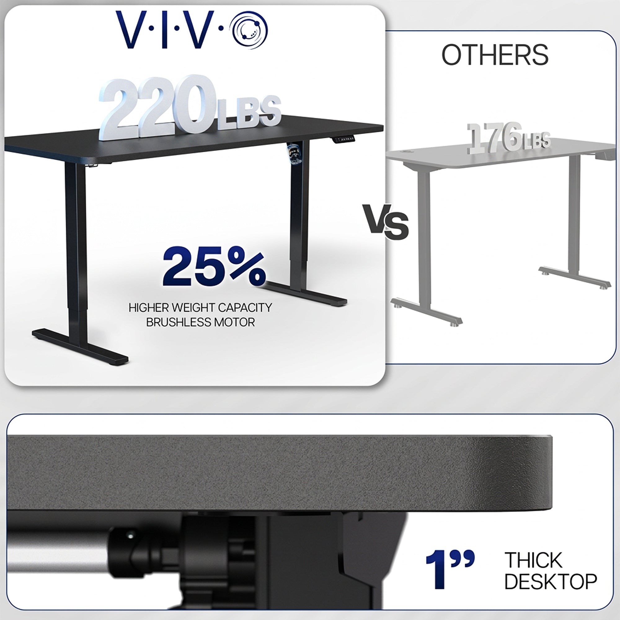 Large sturdy sit or stand modern desk with high weight capacity