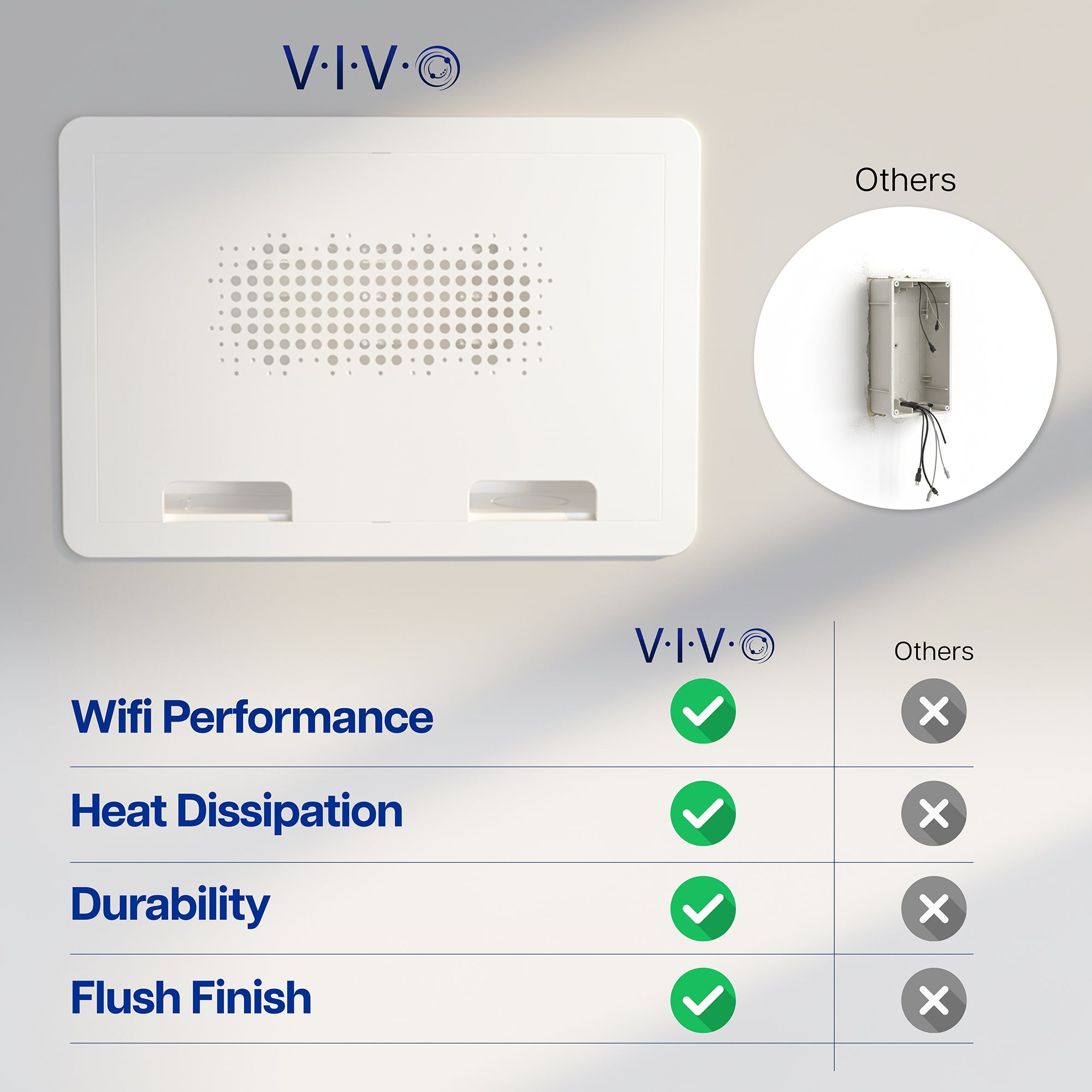 Comparison chart of a VIVO In-Wall Cable and Media Box Enclosure and other products on a gray background
